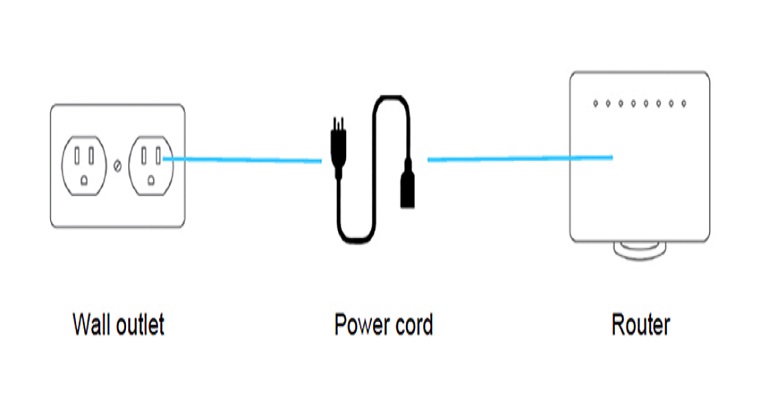 Plug one end of the power cable into a wall outlet and the other end into your Power over Ethernet device. 