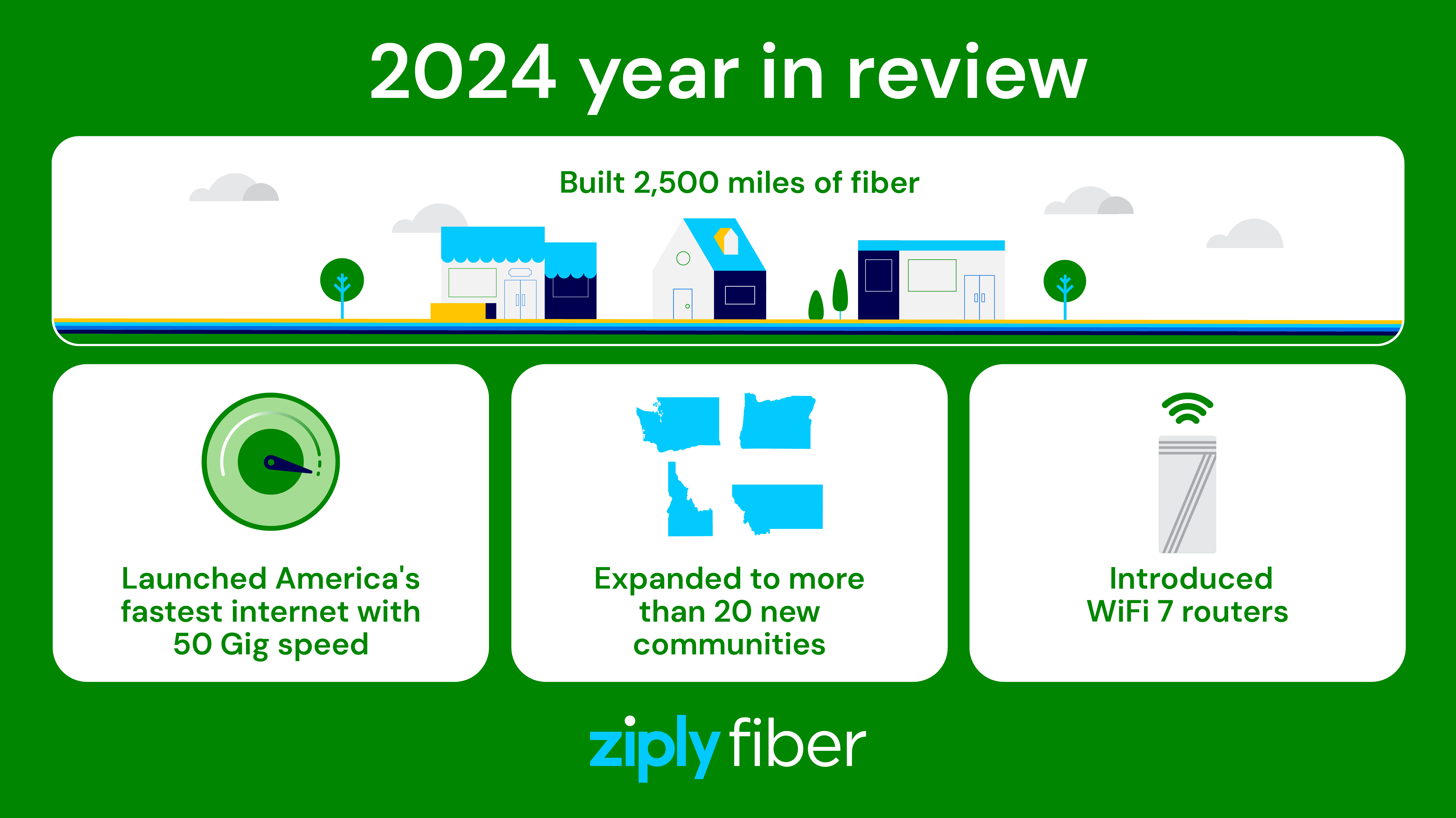 infographic of Ziply Fiber's 2024 year in review 