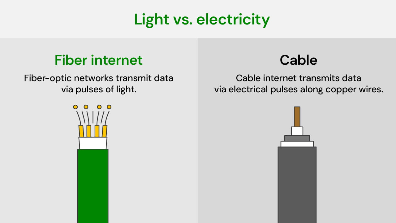Fiber internet is the light in the storm