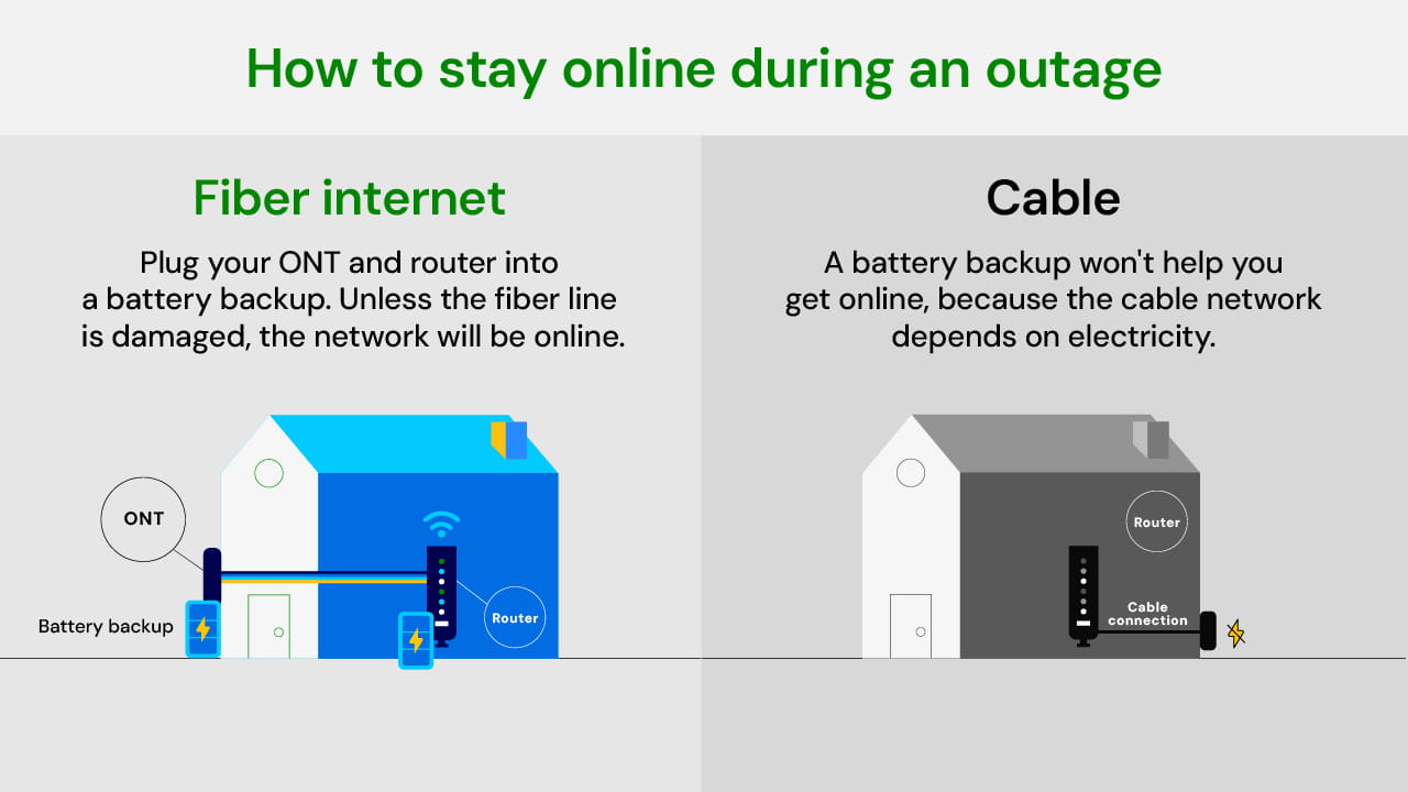 stay online during an outage