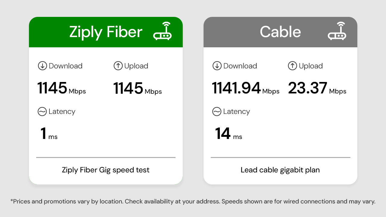 Graphic comparing upload and download speeds between cable and Ziply Fiber, the clear winner 