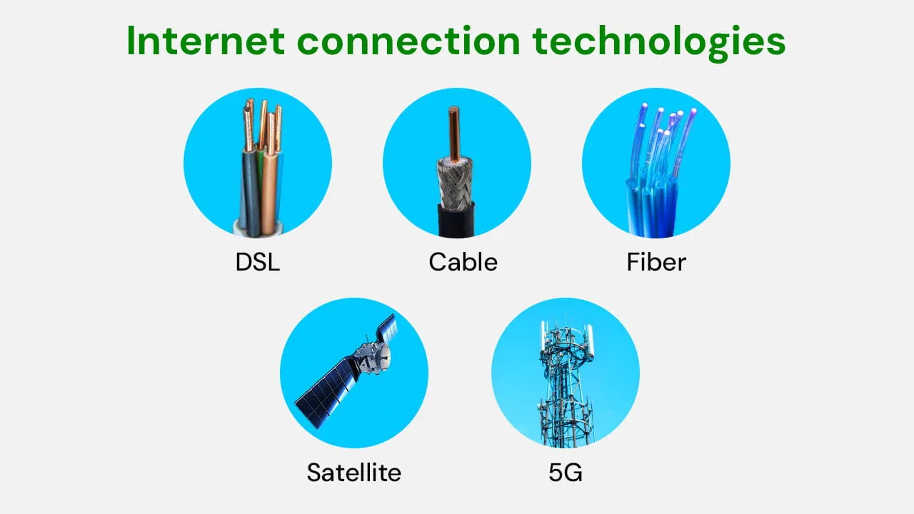 Infographic identifying different types of broadband internet