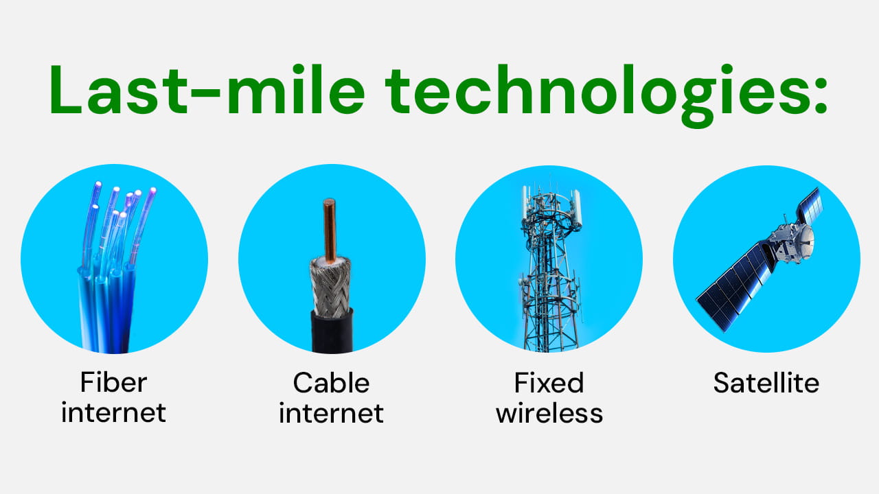 Last_mile_connection_types