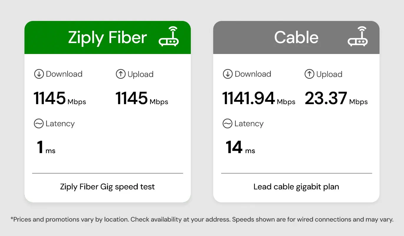 Cable internet speed vs. Fiber-optic internet speed| Ziply Fiber