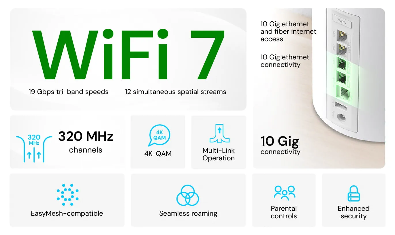 Infographic of WiFi 7's many benefits 