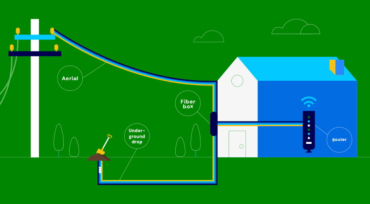 Diagram of laying fiber cable